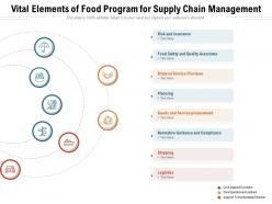 Vital Elements Of Food Program For Supply Chain Management