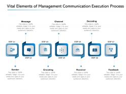 Vital elements of management communication execution process