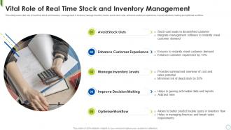 Vital Role Of Real Time Stock And Inventory Management