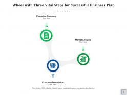 Vital steps for successful business plan executive summary market analysis product
