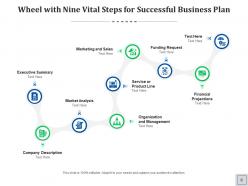 Vital steps for successful business plan executive summary market analysis product