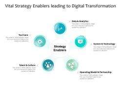 Vital strategy enablers leading to digital transformation