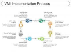 Vmi implementation process