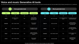 Voice And Music Generative AI Tools For Content Generation AI SS V