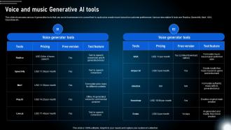 Voice And Music Generative Ai Tools Generative Ai Technologies And Future AI SS V