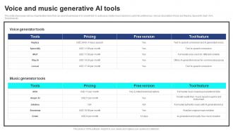 Voice And Music Generative AI Tools Strategic Guide For Generative AI Tools And Technologies AI SS V