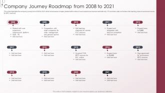 Voice And Non Voice Process Services Company Profile Company Journey Roadmap From 2008 To 2021