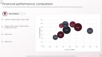 Voice And Non Voice Process Services Company Profile Financial Performance Comparison