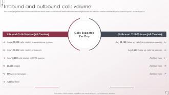 Voice And Non Voice Process Services Company Profile Inbound And Outbound Calls Volume