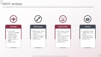 Voice And Non Voice Process Services Company Profile SWOT Analysis