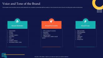 Voice And Tone Of The Brand Brand Rollout Checklist Ppt Powerpoint Presentation Outline Templates