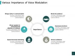 Voice Modulation Communication Effective Variation Icon Intonation