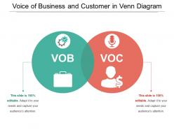 Voice of business and customer in venn diagram