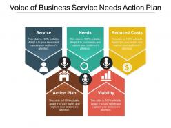 Voice of business service needs action plan