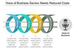 Voice of business service needs reduced costs