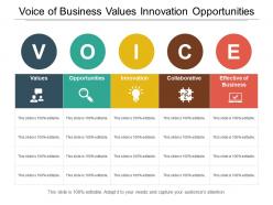 Voice of business values innovation opportunities