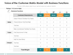 Voice of customer process customer implementation research plan