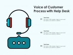 Voice of customer process with help desk