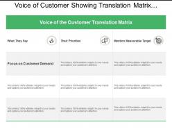 Voice of customer showing translation matrix with customer requirement