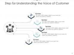 Voice of customer techniques implementing business analytics process flow diagram