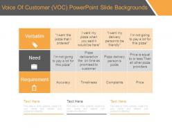 Voice of customer voc powerpoint slide backgrounds