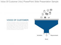Voice Of Customer Voc Powerpoint Slide Presentation Sample