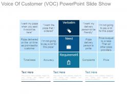 Voice of customer voc powerpoint slide show