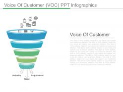 Voice Of Customer Voc Ppt Infographics