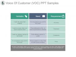 Voice of customer voc ppt samples