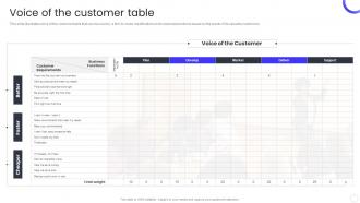 Voice Of The Customer Table QCP Templates Set 3 Ppt Powerpoint Presentation Deck