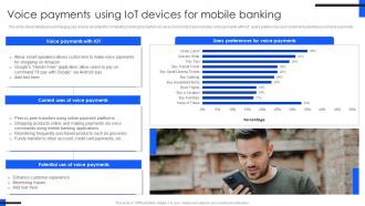 Voice Payments Using Iot Devices Comprehensive Guide For Mobile Banking Fin SS V