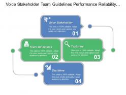 Voice stakeholder. team guidelines performance reliability involved employees