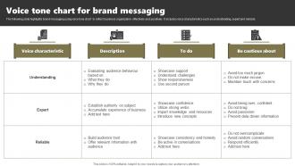 Voice Tone Chart For Brand Messaging