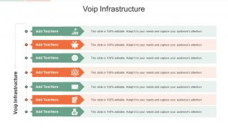 Voip Infrastructure In Powerpoint And Google Slides Cpb