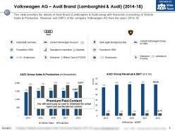 Volkswagen ag audi brand lamborghini and audi 2014-18