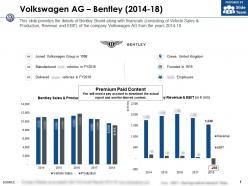Volkswagen ag bentley 2014-18