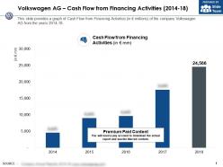 Volkswagen ag cash flow from financing activities 2014-18
