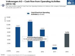 Volkswagen ag cash flow from operating activities 2014-18