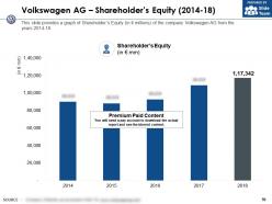 Volkswagen ag company profile overview financials and statistics from 2014-2018