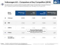 Volkswagen ag comparison of key competitors 2018