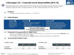 Volkswagen ag corporate social responsibility 2010-18