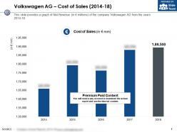Volkswagen ag cost of sales 2014-18