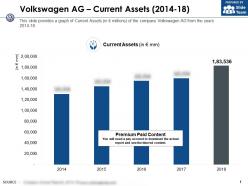 Volkswagen ag current assets 2014-18
