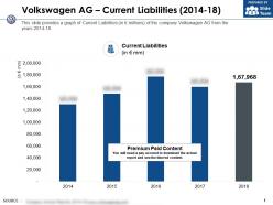 Volkswagen ag current liabilities 2014-18