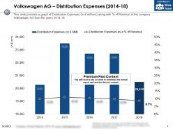 Volkswagen ag distribution expenses 2014-18