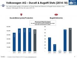 Volkswagen ag ducati and bugatti stats 2014-18