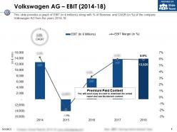 Volkswagen ag ebit 2014-18