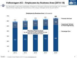 Volkswagen Ag Employees By Business Area 2014-18