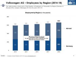 Volkswagen ag employees by region 2014-18