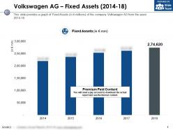 Volkswagen ag fixed assets 2014-18